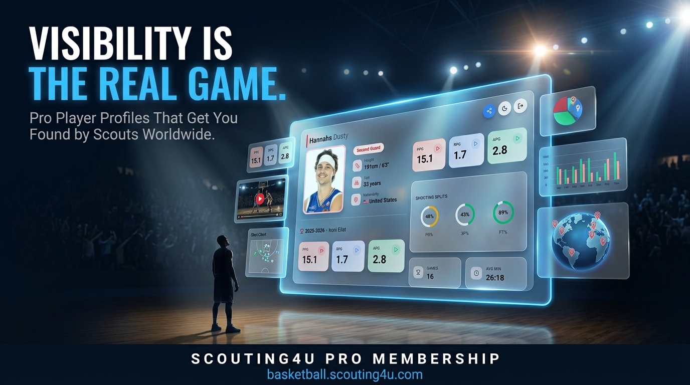 Visibility Over Talent: Pro Profiles for Scouts